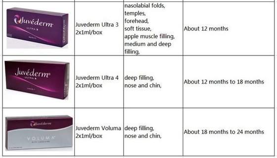 Voluma / Ultra Juvederm Dermal Fillers Juvederm Syringe With Lido