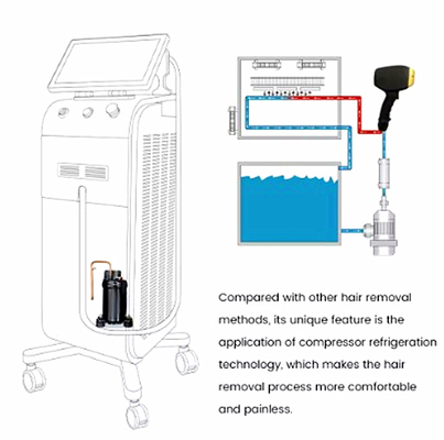 808nm One/Double Handle 1200W 1800W Diode Laser Hair Removal Machine Ice Titanium For Salon